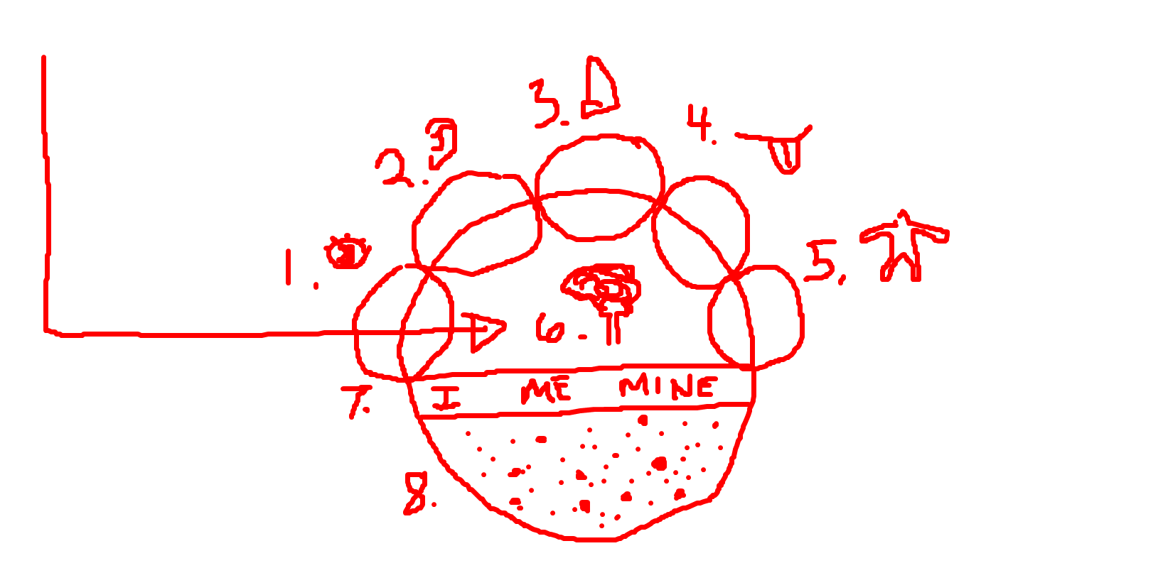 Practice as Transformation of Consciousness